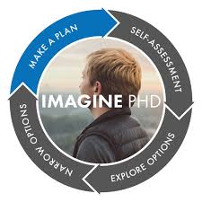 Circlular image with 4 steps surrounding a person looking out on nature.